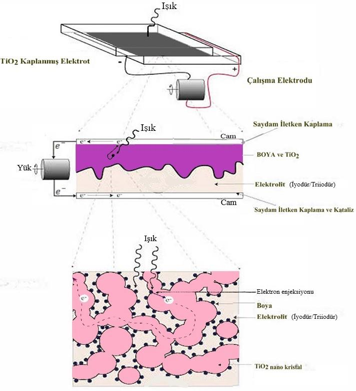 Effect of natural alizarin sensitizer on the efficiency of TiO2-based dye-sensitized solar cell under different light intensities — Figure 4