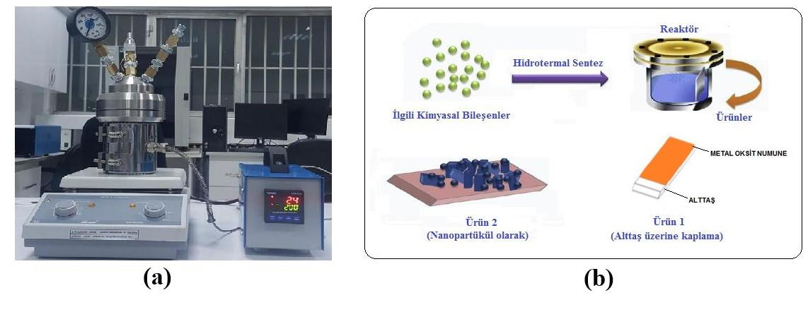 Farklı ışık şiddetleri altında doğal alizarin boyar maddesinin TiO2 tabanlı boya duyarlı güneş pilinin verimliliği üzerindeki etkisi — Figure 6