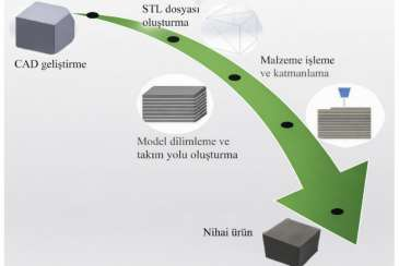 Farklı yüzey desenleri ve hidrotermal yaşlandırmanın PLA’nın mekanik özellikleri üzerindeki etkisinin incelenmesi — Figure 1