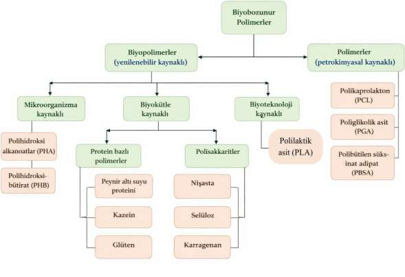 Farklı yüzey desenleri ve hidrotermal yaşlandırmanın PLA’nın mekanik özellikleri üzerindeki etkisinin incelenmesi — Figure 3