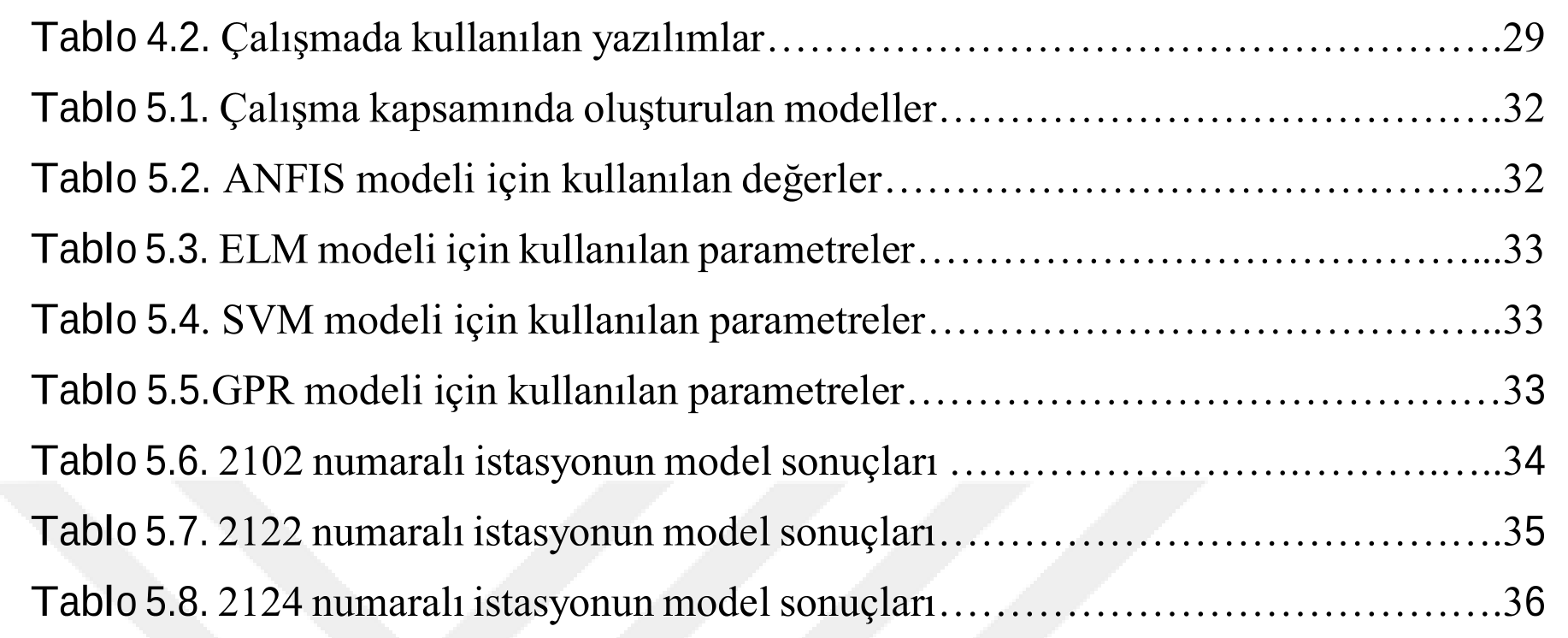 FIRAT – DİCLE HAVZASI İÇİN YAPAY ZEKÂ TEKNİKLERİ İLE GÜNLÜK NEHİR AKIMI TAHMİNİ (APPLICATION OF SOFT COMPUTING TECHNIQUES IN RIVER FLOW MODELING IN THE CASE OF EUPHRATES-TIGRES BASIN) — Figure 6