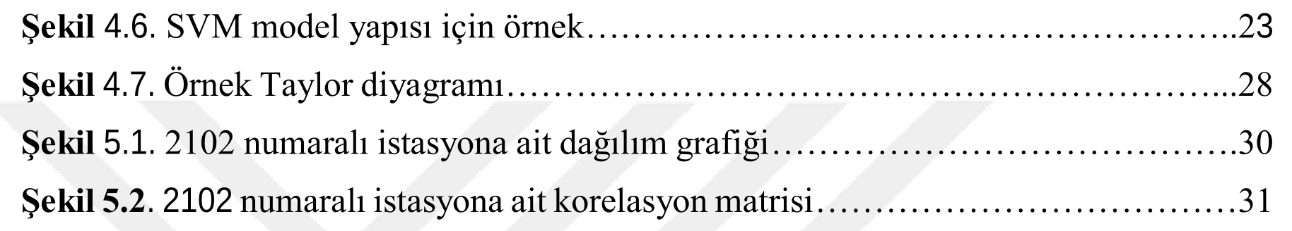 FIRAT – DİCLE HAVZASI İÇİN YAPAY ZEKÂ TEKNİKLERİ İLE GÜNLÜK NEHİR AKIMI TAHMİNİ- APPLICATION OF SOFT COMPUTING TECHNIQUES IN RIVER FLOW MODELING IN THE CASE OF EUPHRATES-TIGRES BASIN — Figure 5