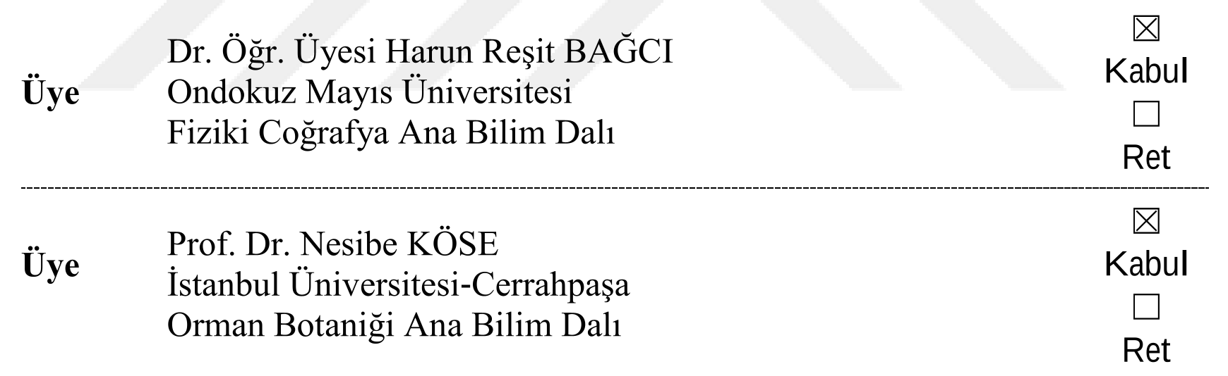 Fırtına Deresi (Rize) Havzasında dendroklimatolojik araştırmalar — Figure 2