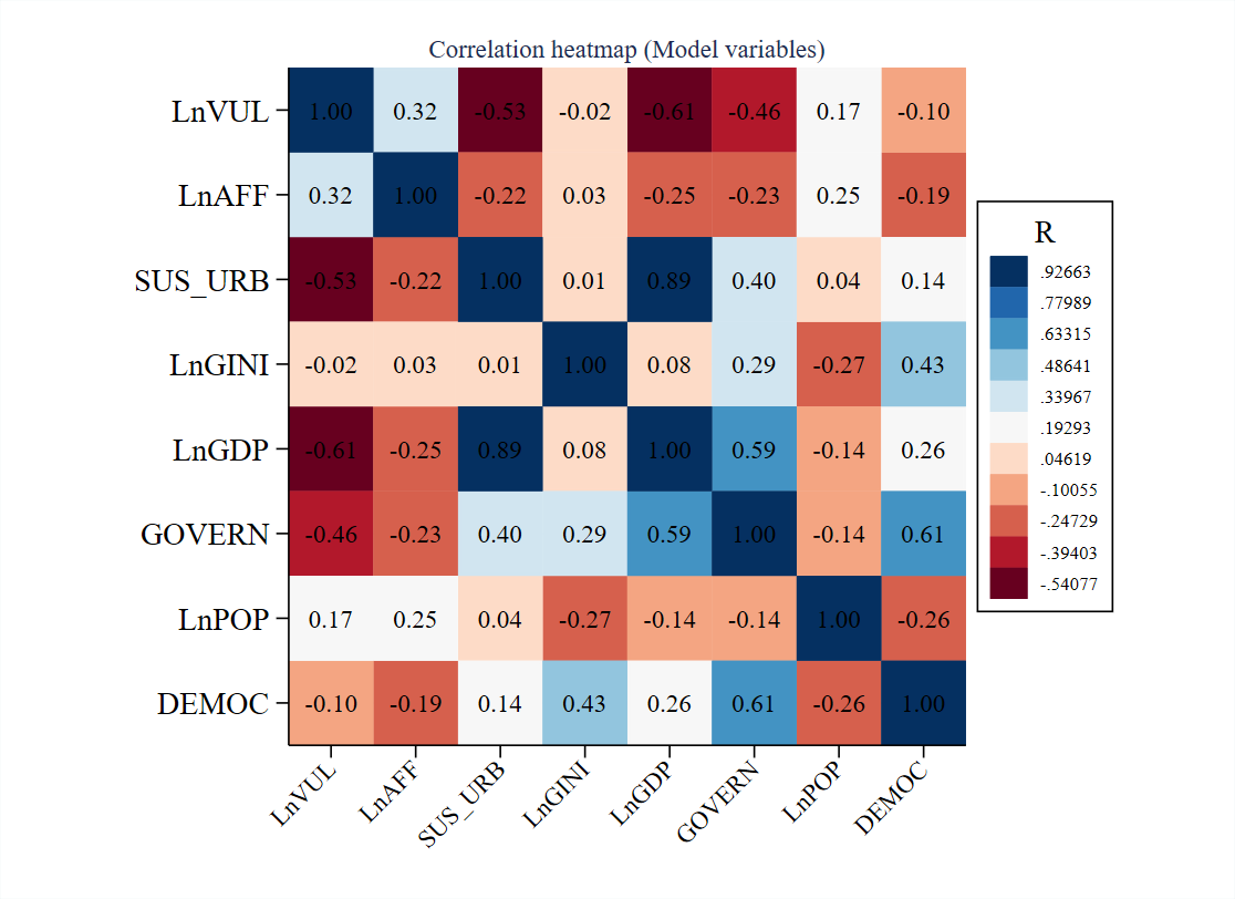The relationship between sustainable urbanization, natural disasters and vulnerability in developing countries: An analysis of the role of income inequality — Figure 6