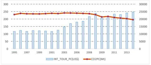 Glamping Tourism, Potentials and Prospects: A View from German Tourism Organizations/Institutions — Şekil 4