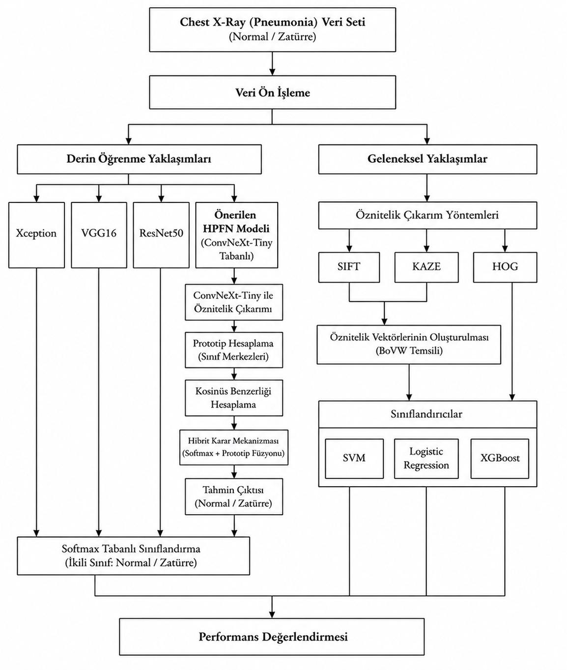Performance analysis of deep learning approaches for pneumonia diagnosis using chest x-ray images — Figure 2