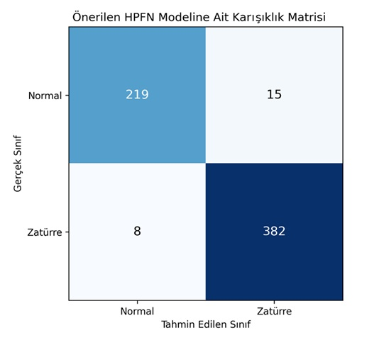Performance analysis of deep learning approaches for pneumonia diagnosis using chest x-ray images — Figure 4