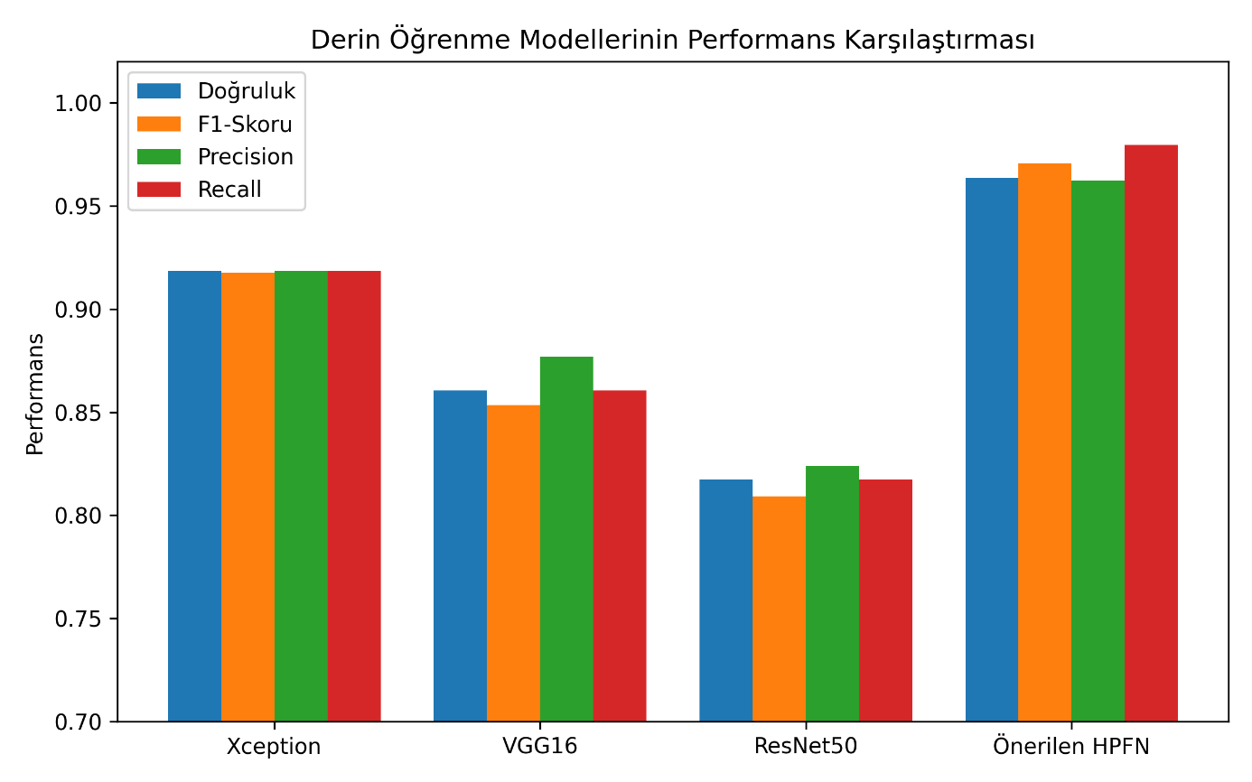 Göğüs röntgeni görüntülerinden zatürre tanısında derin öğrenme tabanlı yaklaşımların performans analizi — Figure 5