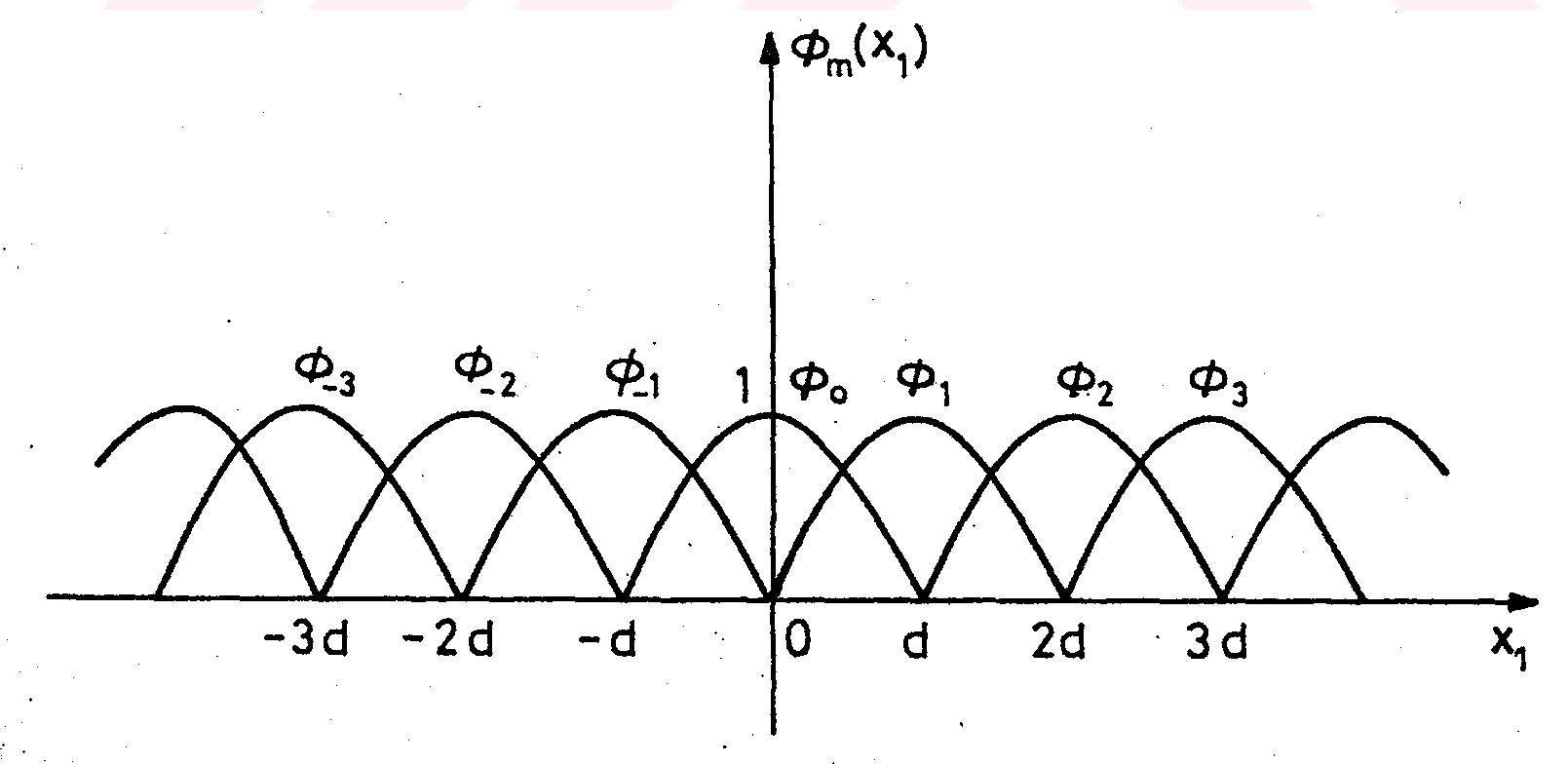 A Hybrid method for numerical solutions of inverse scattering problems related to cylindrical bodies buried in a half-space — Şekil 2