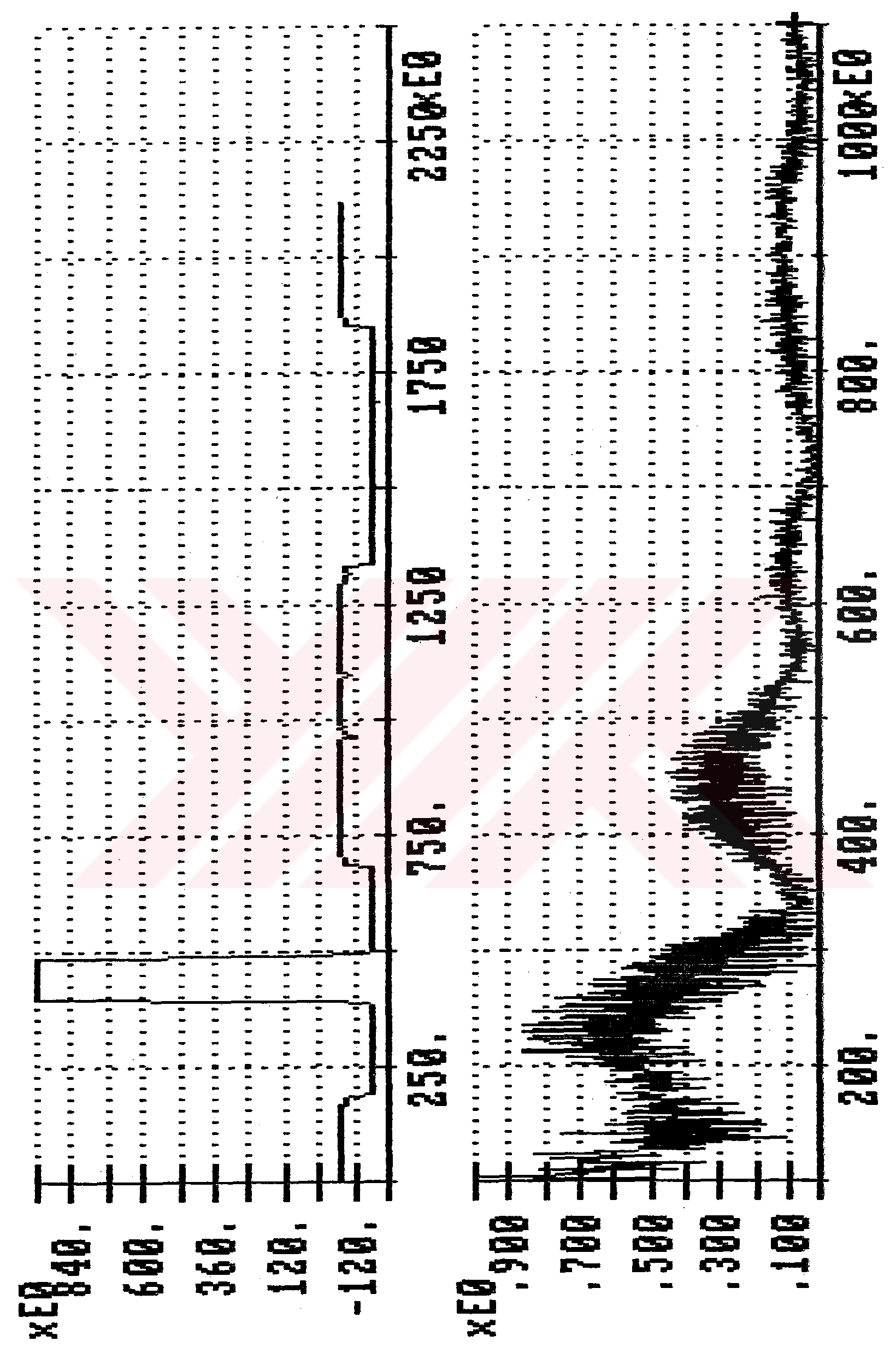 Computerized simulation and measurment of power system harmonics — Figure 1