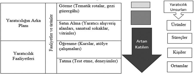 GÜMÜŞHANE’NİN GASTRONOMİK ÜRÜNLERİNİN YARATICI TURİZM KAPSAMINDA DEĞERLENDİRİLMESİ — Figure 6