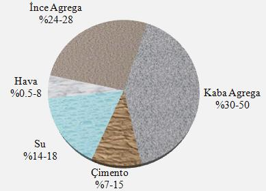 Gümüşhane yöresi kalker örneğinin ince öğütülmüş agrega olarak beton bileşiminde kullanılabilirliği, taze betonun kıvamına ve beton basınç dayanımına etkisi — Figure 3