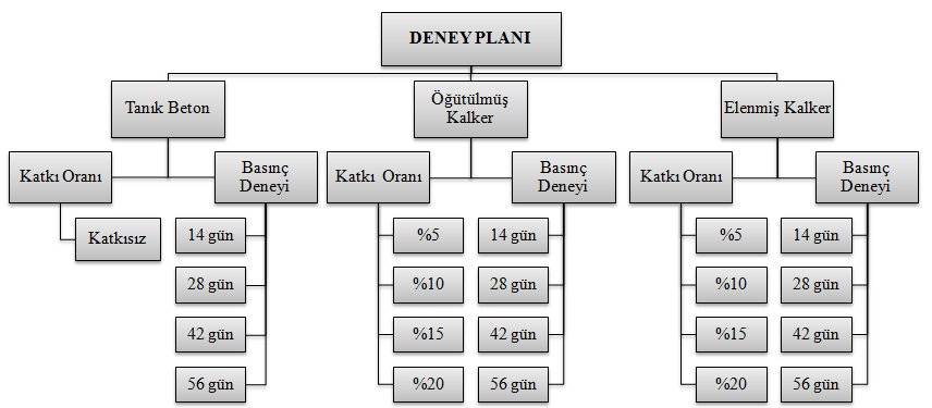 Gümüşhane yöresi kalker örneğinin ince öğütülmüş agrega olarak beton bileşiminde kullanılabilirliği, taze betonun kıvamına ve beton basınç dayanımına etkisi — Figure 6