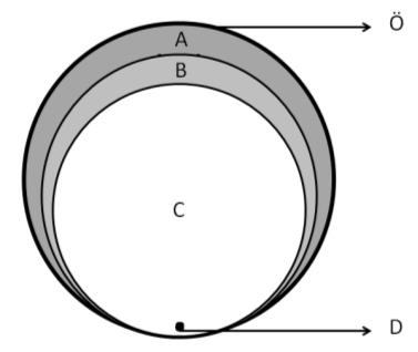 Topic/plot and structure in Hüseyin Rahmi Gurpinar?s stories — Figure 5