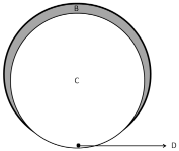 Topic/plot and structure in Hüseyin Rahmi Gurpinar?s stories — Figure 6