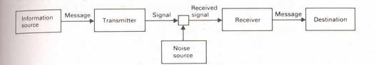 Interpersonal Communication: Strategies Nigerian Students Excogitate to Cope at Eastern Mediterranean University — Figure 1
