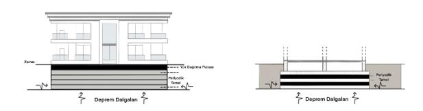 INVESTIGATION OF SEISMIC BEHAVIOR OF REINFORCED CONCRETE STRUCTURES INSULATED WITH SEISMIC META-MATERIALS IN EARTHQUAKE ENGINEERING — Figure 1