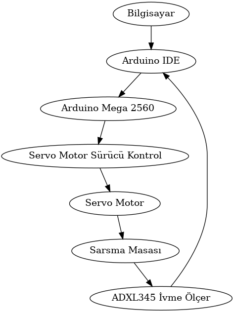 INVESTIGATION OF SEISMIC BEHAVIOR OF REINFORCED CONCRETE STRUCTURES INSULATED WITH SEISMIC META-MATERIALS IN EARTHQUAKE ENGINEERING — Figure 6