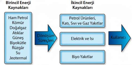 Investigation of The Parameters Affecting The Winding Insulation Resistance of Synchronous Generators and The Effects of The Improvement Processes — Şekil 5
