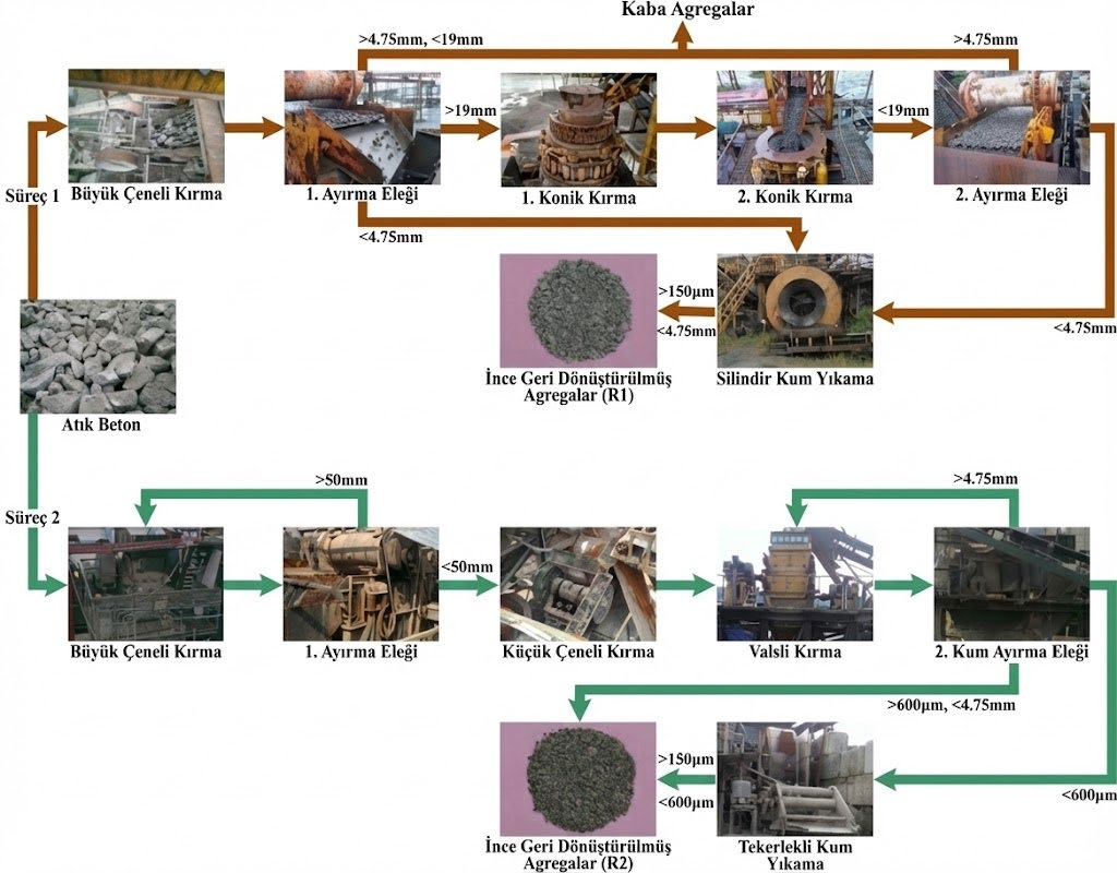 INVESTIGATION OF THE USE OF CONSTRUCTION AND DEMOLITION WASTE AS FILL MATERIAL AND GEOPOLYMER BINDERS IN ROAD PAVEMENT STRUCTURES — Figure 5