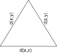Common solution of variational inequalities, fixed point, and equilibrium problems using the iterative method — Figure 5