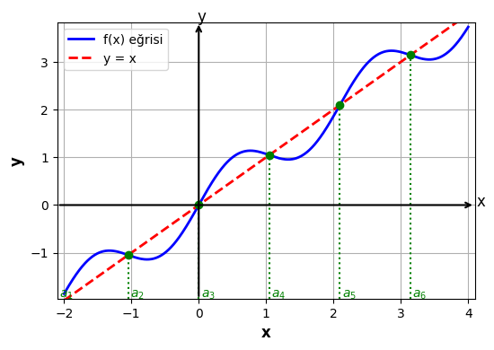 Common solution of variational inequalities, fixed point, and equilibrium problems using the iterative method — Figure 6