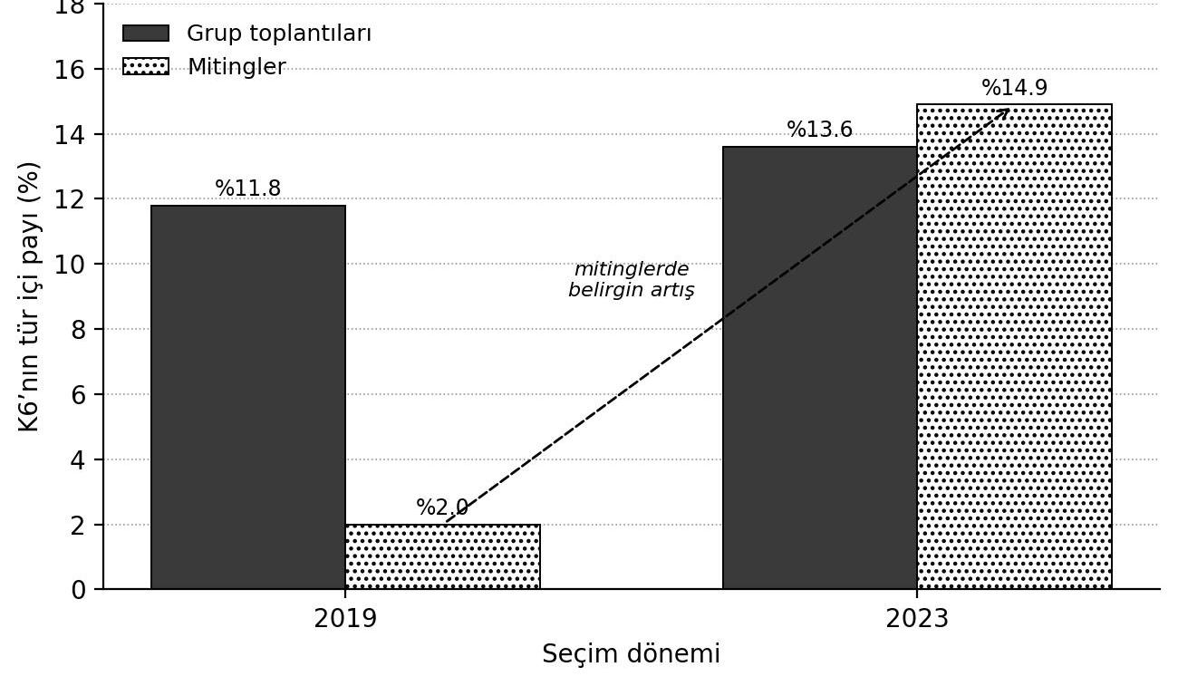 The transformation of populist discourse in the Good Party: A comparison of the 2019 local elections and 2023 general elections based on Meral Akşener’s speeches — Figure 3