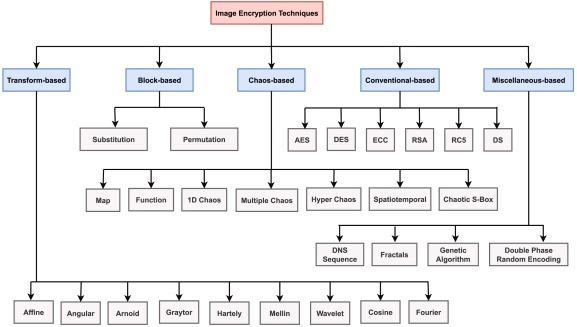 KAOTİK SİSTEMLE GÜÇLENDİRİLMİŞ HİBRİT RC4 VE RSA ALGORİTMALARI İLE GÖRÜNTÜ ŞİFRELEME: GÜVENLİK VE PERFORMANS ANALİZİ — Figure 5