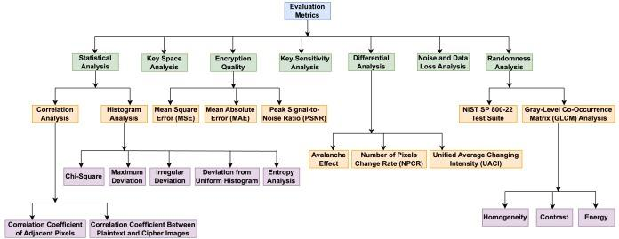 KAOTİK SİSTEMLE GÜÇLENDİRİLMİŞ HİBRİT RC4 VE RSA ALGORİTMALARI İLE GÖRÜNTÜ ŞİFRELEME: GÜVENLİK VE PERFORMANS ANALİZİ — Figure 6