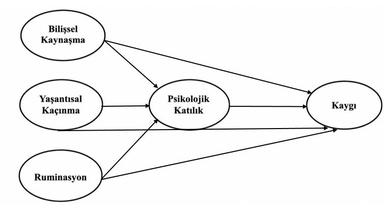 An examination of anxiety in the context of acceptance and commitment therapy: Psychological inflexibility and core functional processes — Figure 3