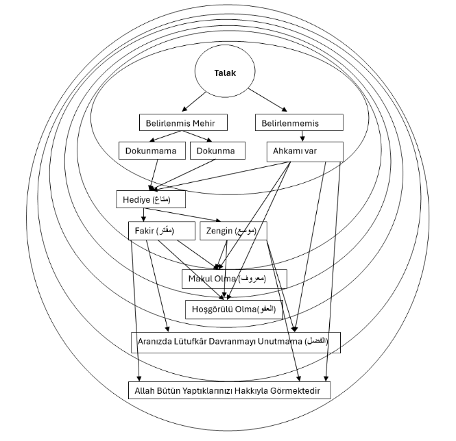 The semantic and pragmatic analysis of the Qurʾānic readings (qirāʾāt): An investigation at the intersection of tafsīr and modern linguistics — Figure 3