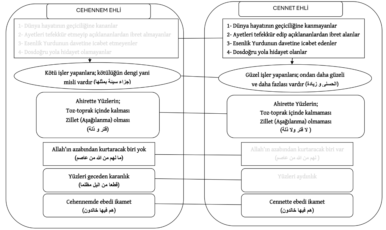 Kur’ân kıraatlerinin semantik ve edim bilimsel analizi: Tefsir ve modern dilbilim kesişiminde bir inceleme — Figure 4