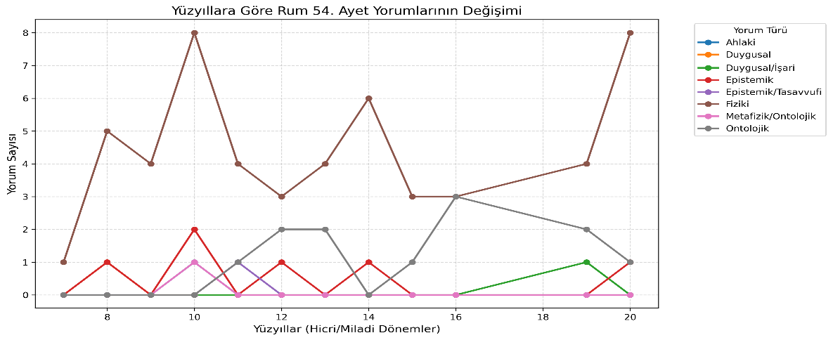 Kur’ân kıraatlerinin semantik ve edim bilimsel analizi: Tefsir ve modern dilbilim kesişiminde bir inceleme — Figure 5