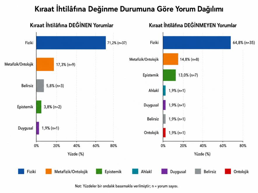 The semantic and pragmatic analysis of the Qurʾānic readings (qirāʾāt): An investigation at the intersection of tafsīr and modern linguistics — Figure 6