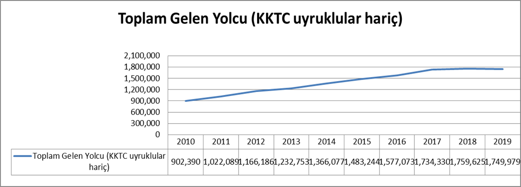 Kuzey Kıbrıs Gastronomi Turizmi Potansiyelinin Tespiti ve Geliştirilmesinin Değerlendirilmesi — Şekil 2