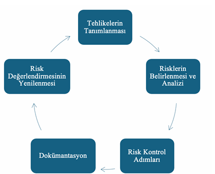 Maden zenginleştirme tesislerindeki kimyasal risk faktörlerinin belirlenip Fine-Kinney ve HAZOP (tehlike ve işletilebilirlik analizi) ile değerlendirilmesi: Gümüşhane örneği — Figure 5