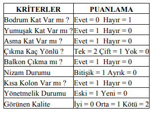 Mevcut Yapıların Depreme Hazırlık Değerlendirmesi: Erzincan İli Örneği — Şekil 1