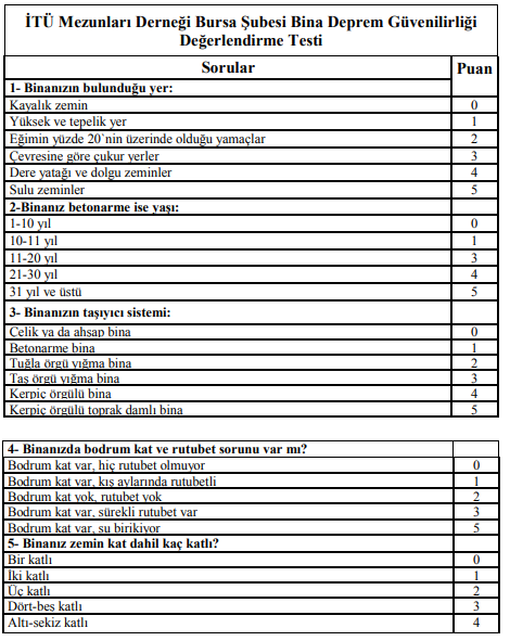 MEVCUT YAPILARIN DEPREME HAZIRLIK DEĞERLENDİRMESİ: ERZİNCAN İLİ ÖRNEĞİ — Figure 3