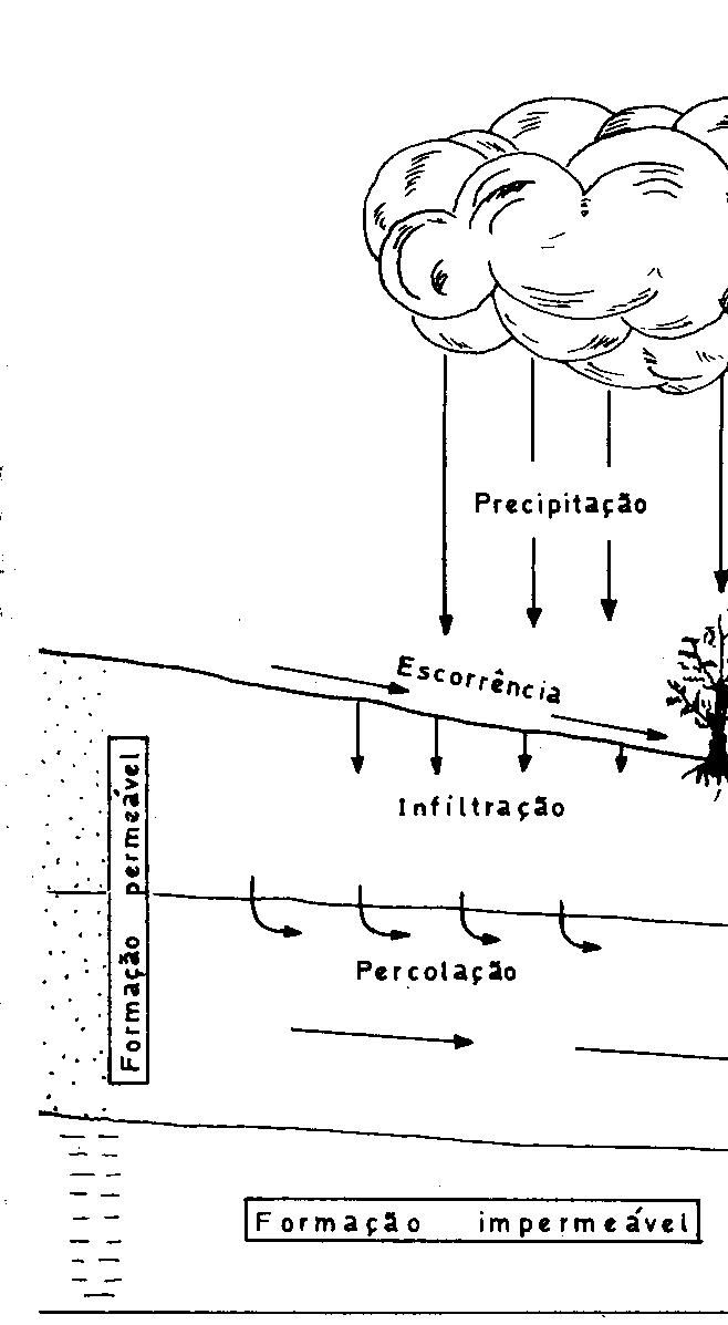 Modelos Geohidráulicos em Meios Fracturados de Rochas Graníticas - Caso de Estudo do Aquífero da Fonte da Fraga, Serra da Gardunha — Şekil 6