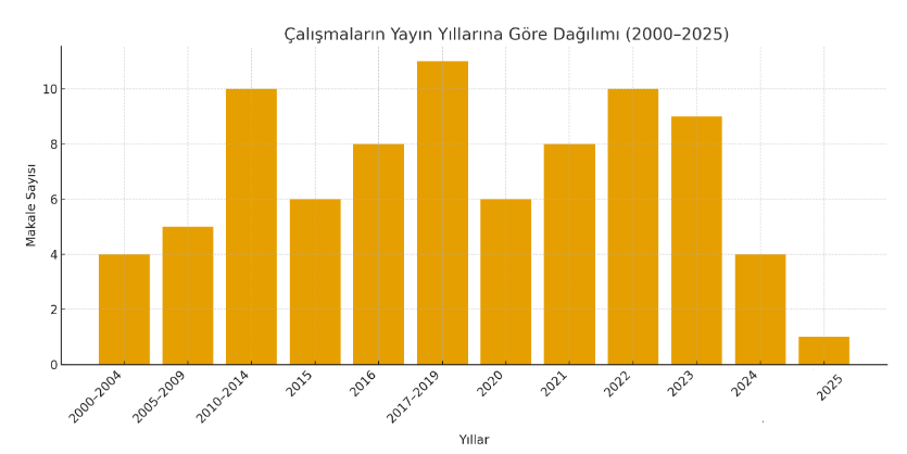 MODERN OLİMPİYAT OYUNLARINDA CİNSİYETÇİLİK VE KADIN SPORCULARIN ROLÜ — Figure 5