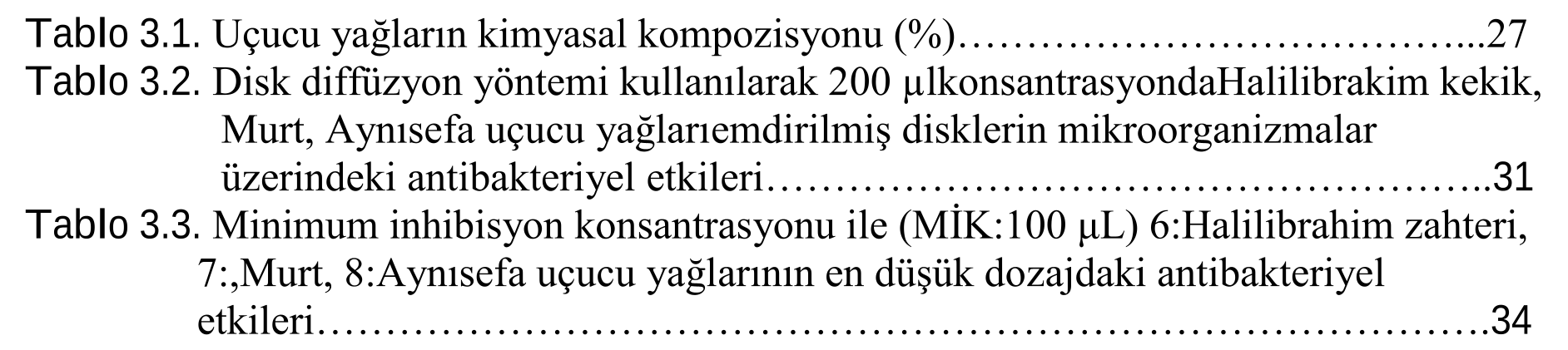 Murt, kekik ve aynısefa bitki esansiyel yağlarının antibakteriyel etkinliği — Figure 5