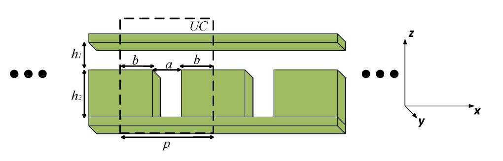 Oluklu paralel plakalı dalga kılavuzlarının analizi tasarımı ve incelenmesi — Figure 5