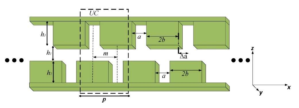 Analysis design and investigation of corrugated parallel plate waveguides — Figure 6