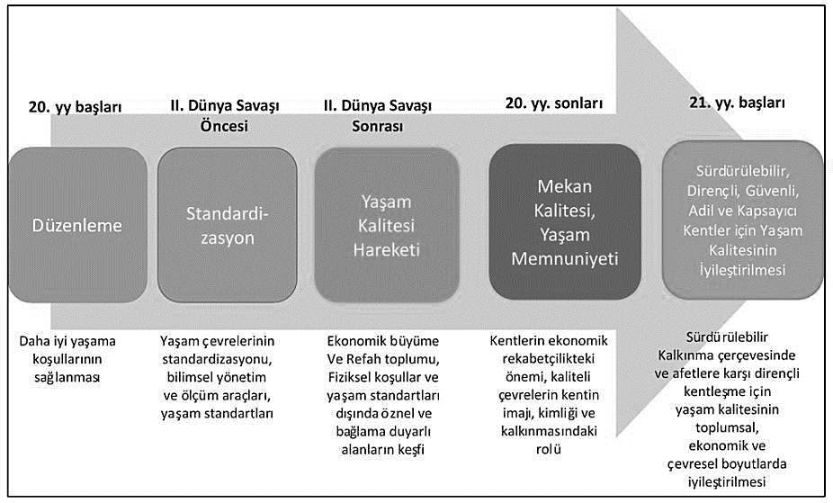 Quality of life in medium-sized cities: the Erzincan example — Figure 3