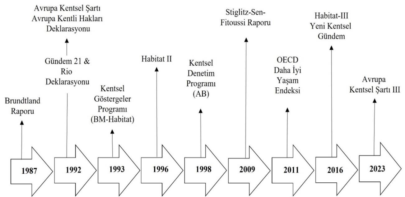 Orta ölçekli kentlerde yaşam kalitesi: Erzincan örneği — Figure 4