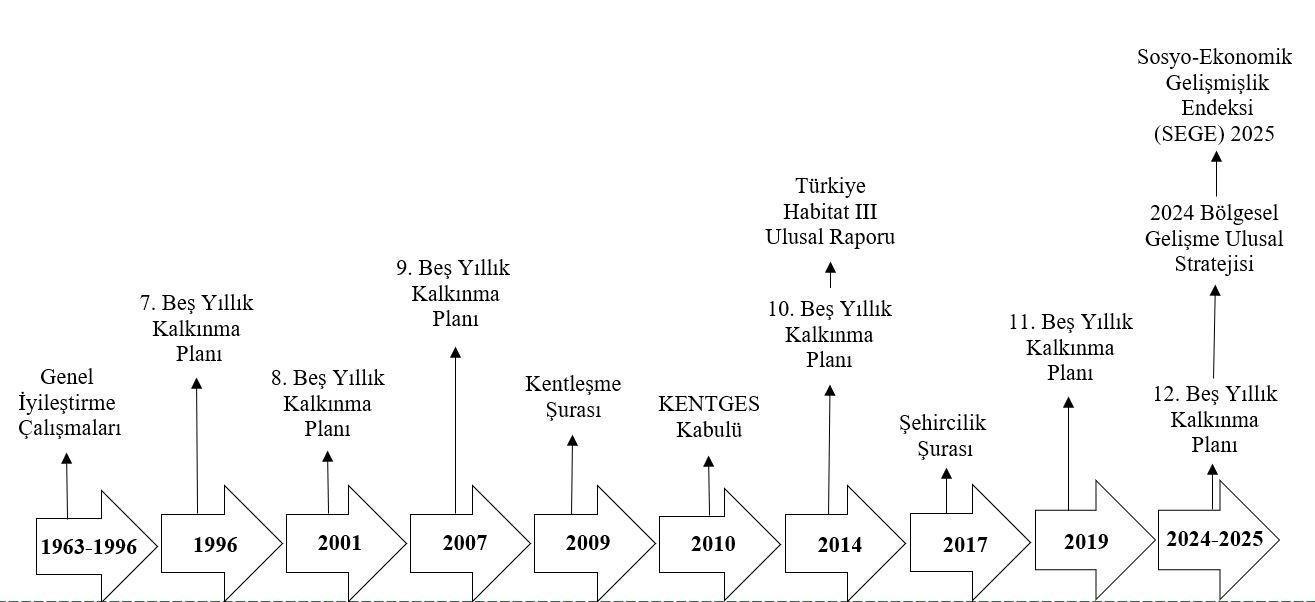 Orta ölçekli kentlerde yaşam kalitesi: Erzincan örneği — Figure 5