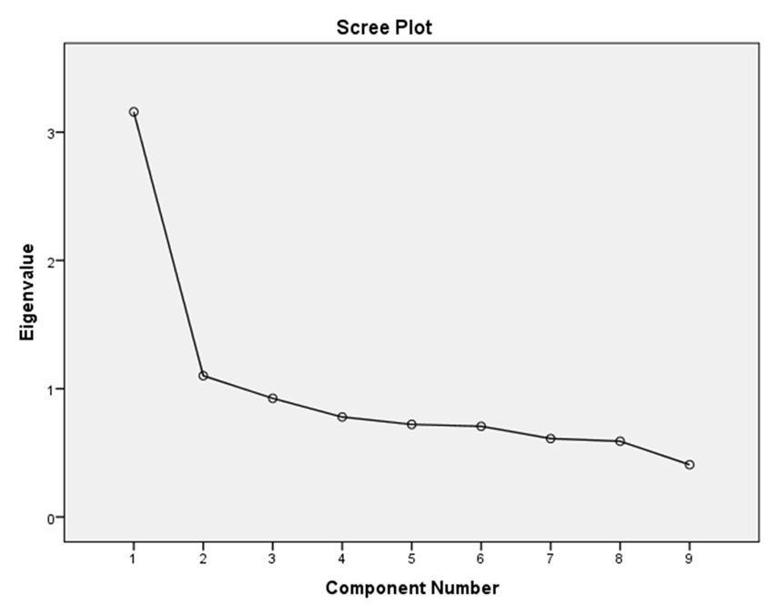 Ortaöğretim Öğrencilerinin Ortak Dil Olarak İngilizceye, Dünya İngilizcelerine ve İngilizce Aksanına Yönelik Farkındalık Düzeylerinin İncelenmesi — Figure 4