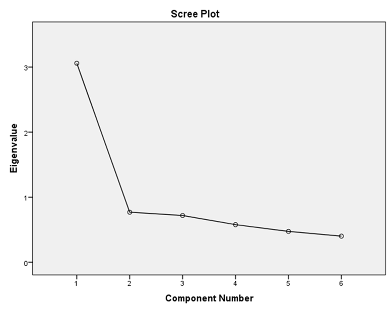 Ortaöğretim Öğrencilerinin Ortak Dil Olarak İngilizceye, Dünya İngilizcelerine ve İngilizce Aksanına Yönelik Farkındalık Düzeylerinin İncelenmesi — Figure 5