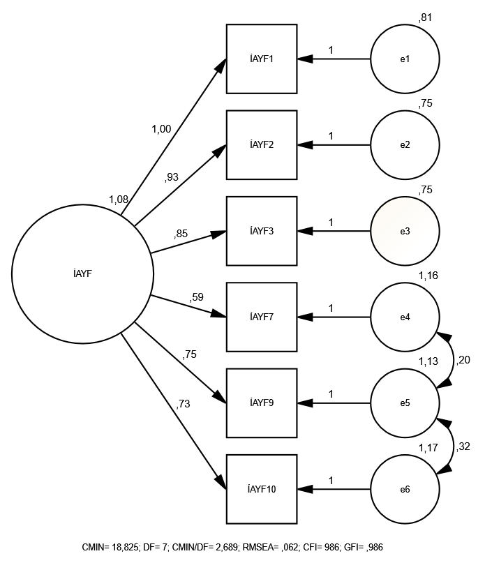 Ortaöğretim Öğrencilerinin Ortak Dil Olarak İngilizceye, Dünya İngilizcelerine ve İngilizce Aksanına Yönelik Farkındalık Düzeylerinin İncelenmesi — Figure 6
