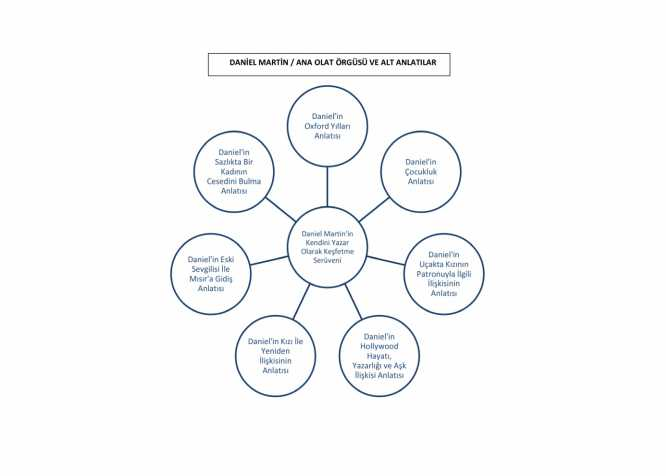 Postmodern discourse and comparison of İhsan Oktay Anar's and John Fowles' novels in terms of postmodernism — Figure 1